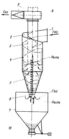 Схема циклона ЦН-15